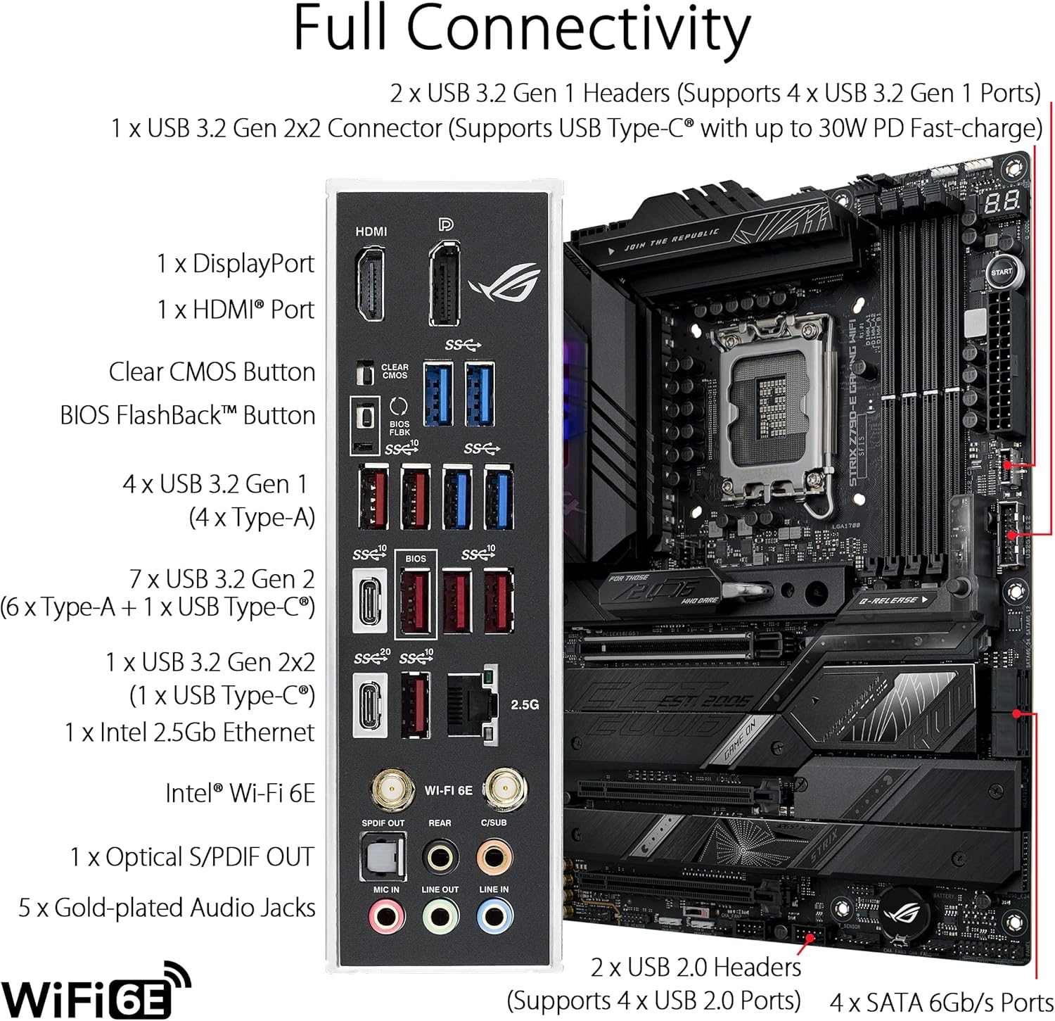 ASUS ROG STRIX Z790-E GAMING W - Intel Cpu Core I5 reseña y precio